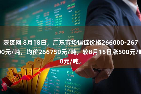 壹资网 8月18日，广东市场锡锭价格266000-267500元/吨，均价266750元/吨，较8月15日涨500元/吨。